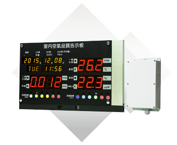 6-channel IAQ Display